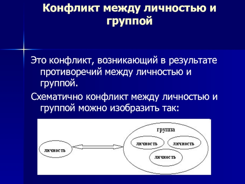 Можно между. Конфликт между личностью и группой. Конфликт между личностями. Конфликт личность группа. Конфликт между личностью и личностью.