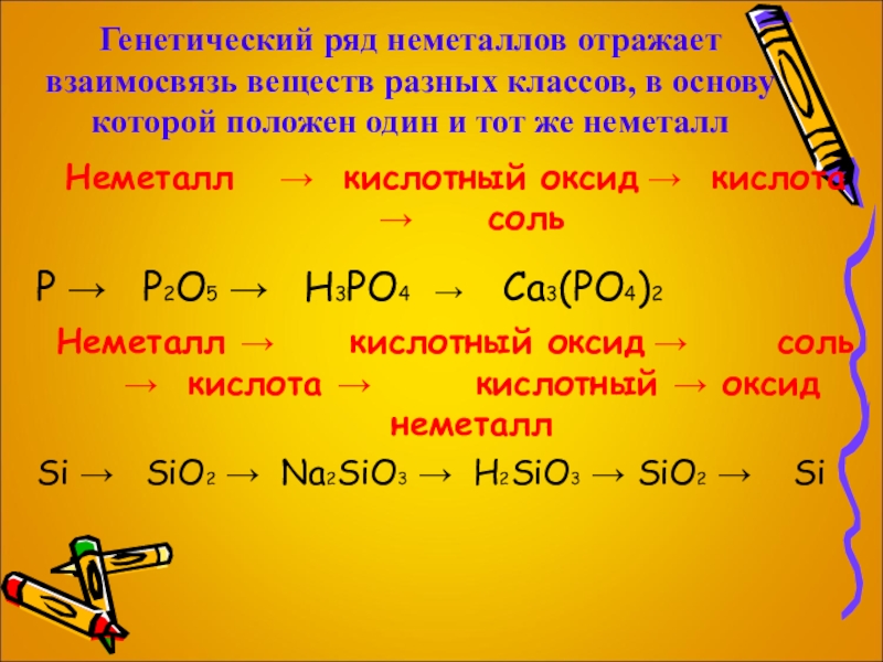 Генетический ряд металлов и неметаллов 8 класс презентация