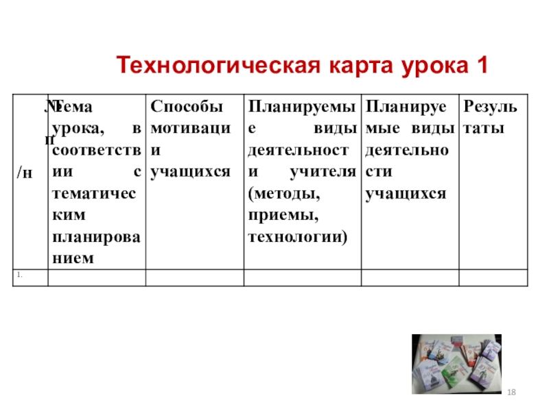 Технологическая карта ууд