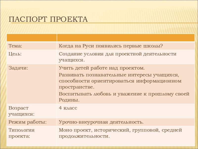 Как делается паспорт проекта