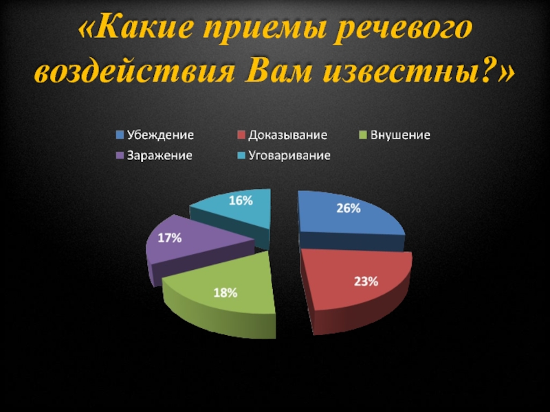 Презентация на тему приемы речевого воздействия в рекламе