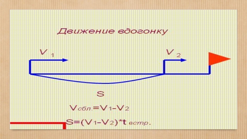 Встречное движение. Механизм встречного движения.