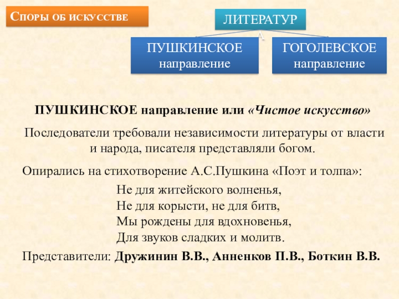 Пушкин направление. Чистое искусство направление в литературе. Представители Пушкинского направления. Гоголевское направление в литературе. Задачи искусства Пушкинского направления.