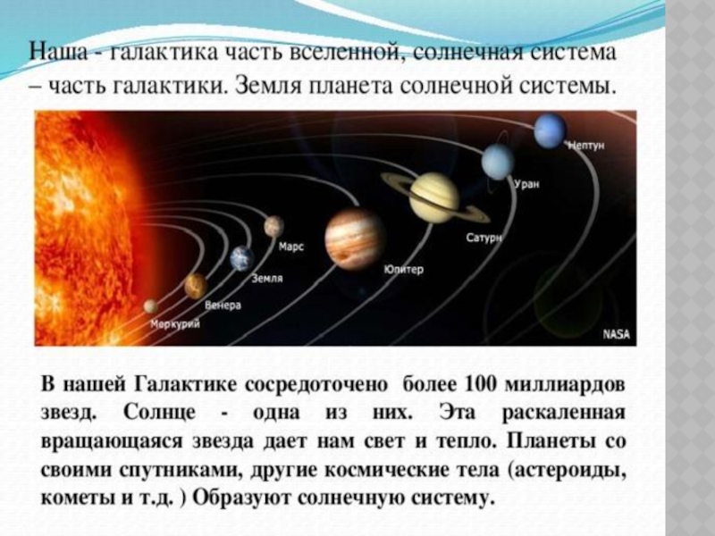 Схема солнечной галактики