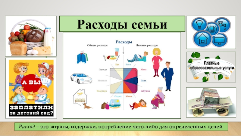 Как сформировать семейный бюджет 5 класс финансовая грамотность презентация