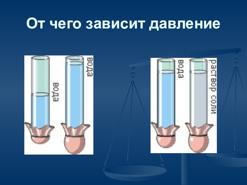 От чего зависит давление. От чеготзависит давление. От чего зависит давление жидкости. От чего зависит деление в жидкости.