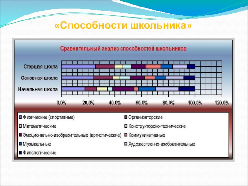 Способности школьника. Способности школьника технические, математические.... Способности школьника список. Сайты по математике для школьников сравнительный анализ.