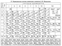 Презентация по химии на тему классификация неорганических веществ