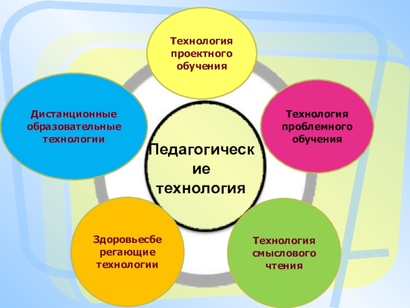 Проектное обучение презентация