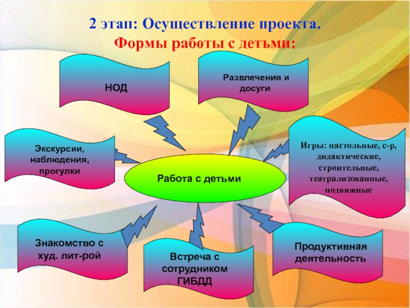 Форма проведения проекта