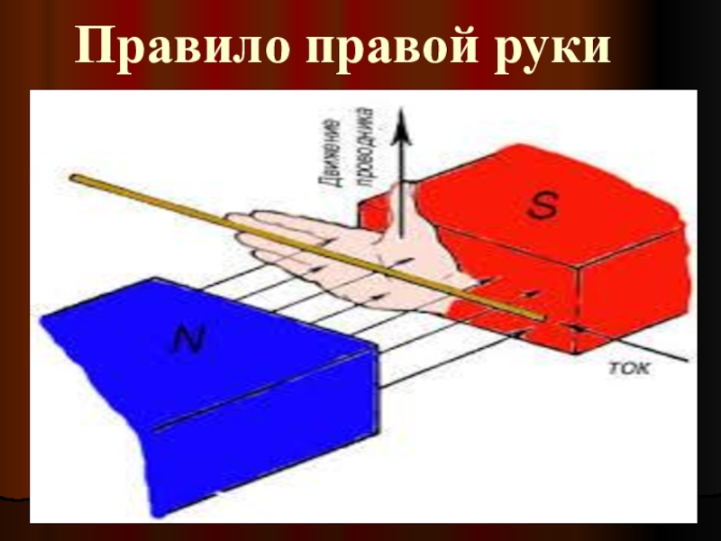 Право правой руки. Правило правой руки в физике. Правило правой руки физика. Правила правой руки. Правила правой руки физика.