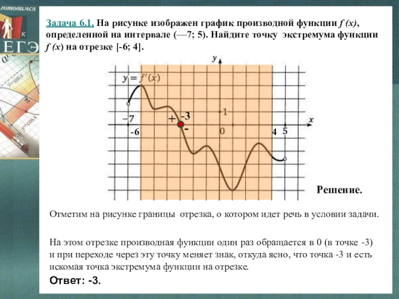 На рисунке изображен график одной из первообразных некоторой функции определенной на интервале 7 5