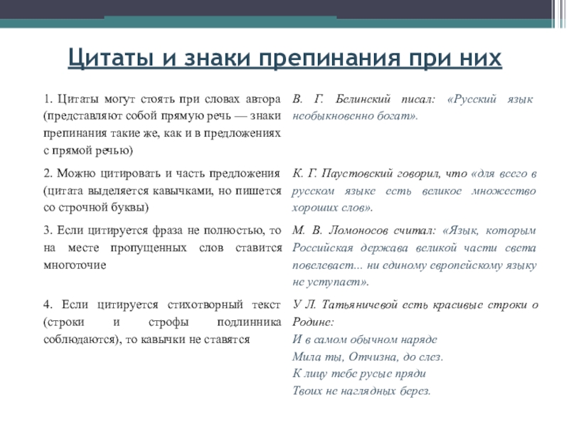 Цитата знаки препинания при цитировании урок в 8 классе презентация