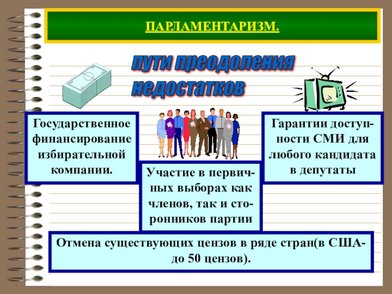 Демократия рефераты. Парламентаризм это в обществознании. Ценз это в обществознании. Парламентаризм презентация. Парламентаризм это демократия.