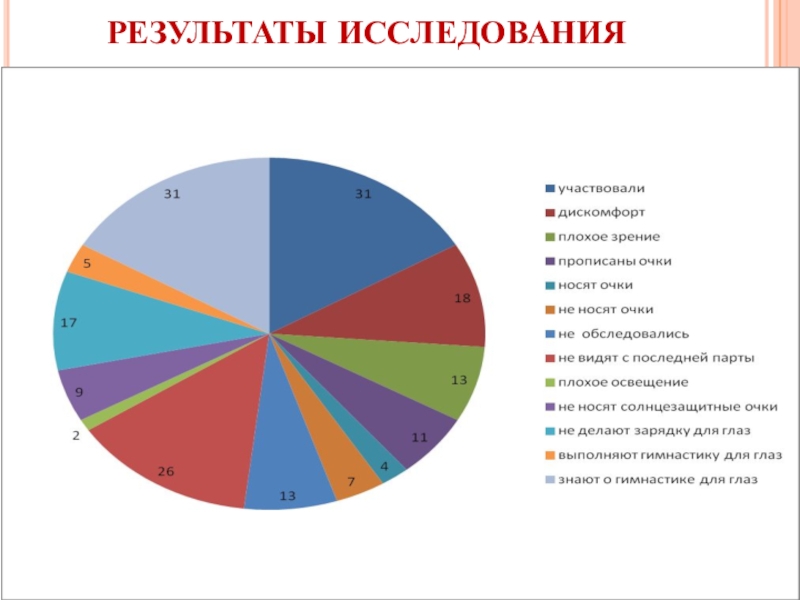 Исследовали результаты. Роль зрения в жизни человека. Насколько важно зрение для человека. Результаты обследования детей с плохим зрением. Роль зрения в жизнедеятельности человека и последствия его нарушений.