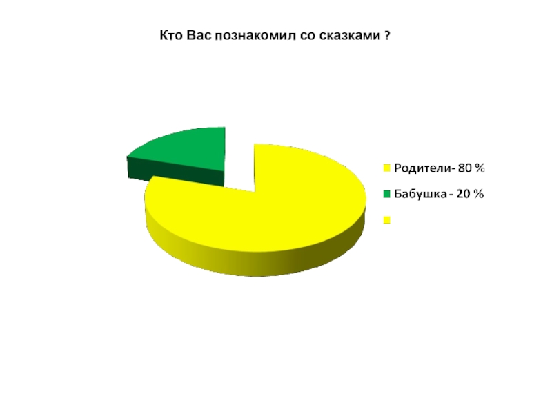 Кто Вас познакомил со сказками ?