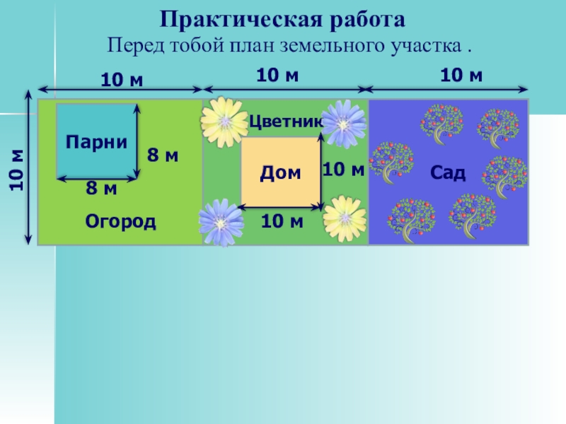 Перед тобой план дачного участка чему равен периметр гаража на местности 332 svg