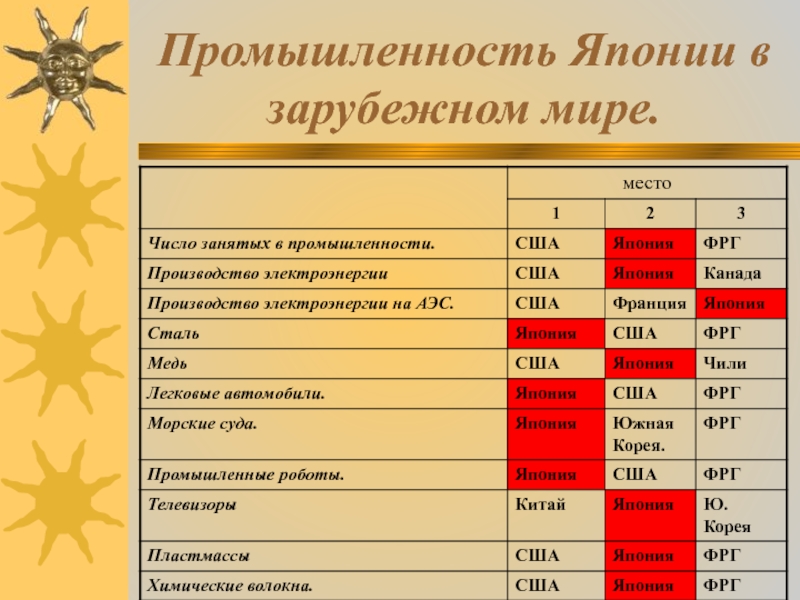 Промышленность китая презентация