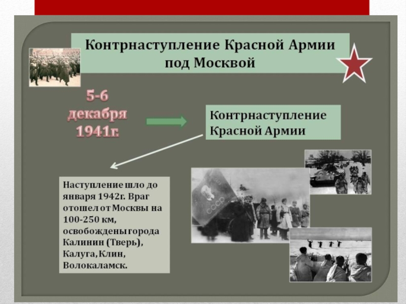 Оборона москвы 1941 презентация