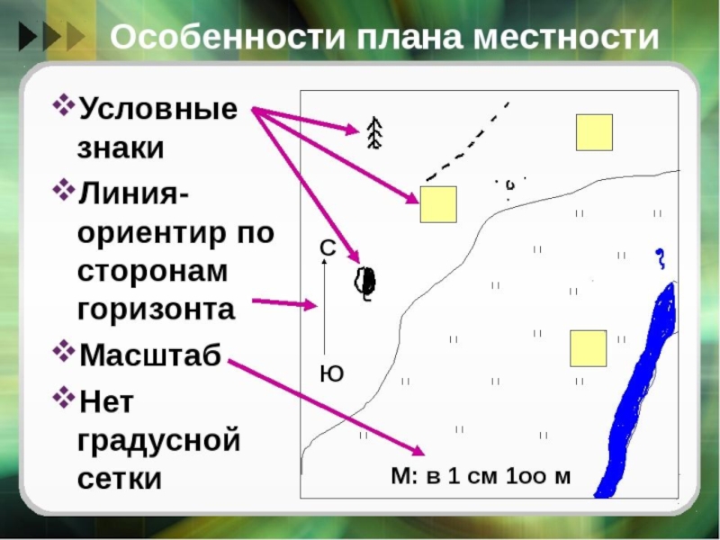 План характеристики карты по географии 6 класс