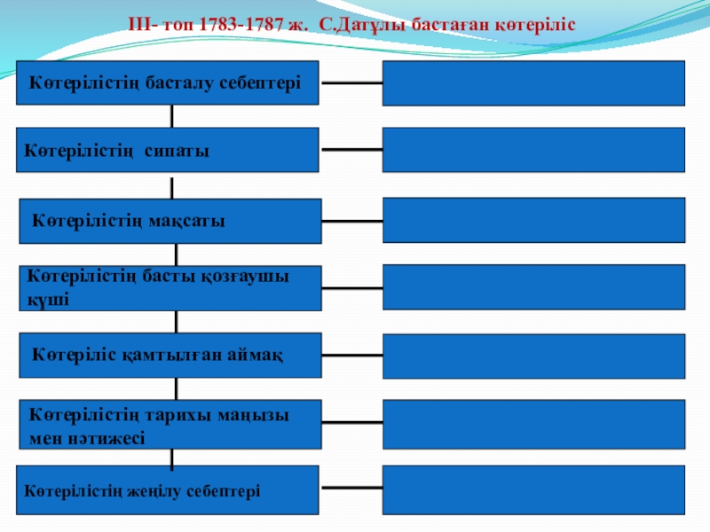 Сырым датұлы бастаған ұлт азаттық көтеріліс презентация