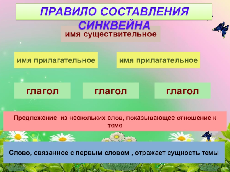 Схема составления синквейна