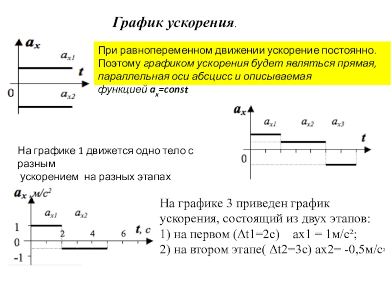 Ускорение на прямолинейном участке