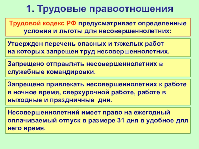 План по обществознанию правовое регулирование занятости и трудоустройства