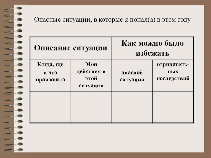 Описание ситуации как есть в проекте