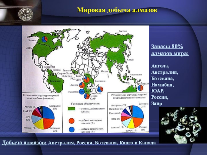 Где в мире добывают алмазы карта