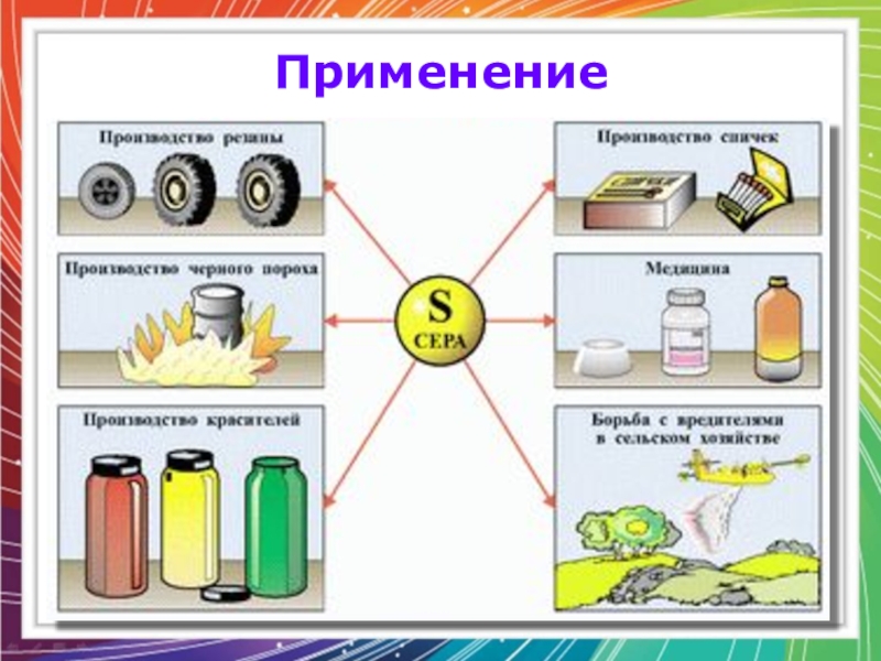 Применение серы кратко. Основные области применения серы. Основная область применения серы. Применение серы кластер. Где используется сера.