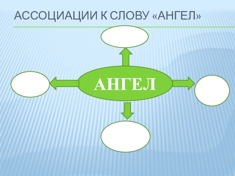 Ассоциации к слову карта