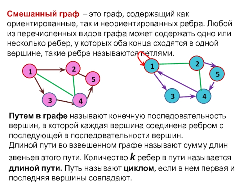 Проект графы по информатике