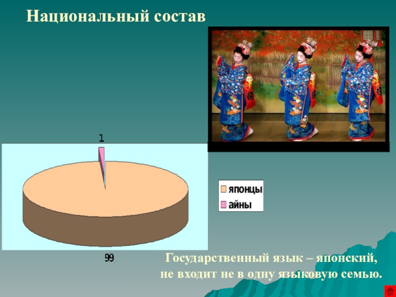 Этнос японцев презентация