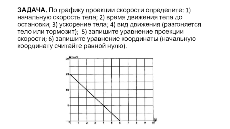 По рисунку на котором приведен график скорости тела определите время разгона тела