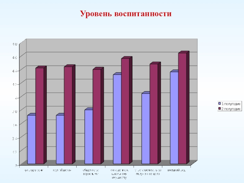 Уровень воспитанности. Уровни воспитанности личности. Уровень воспитанности классного коллектива. Уровень воспитанности по Селиховой. Эталон воспитанности жителей Европы.