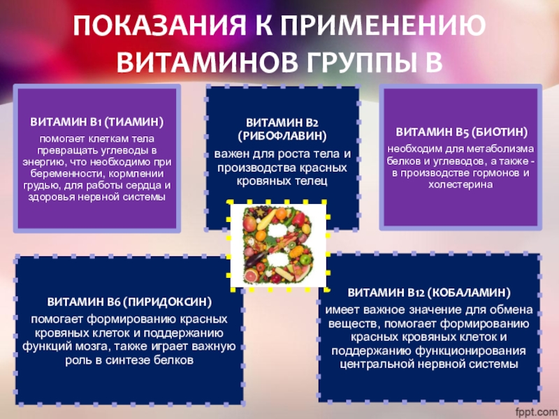 Применение c. Применение витаминов. Применение витаминов в медицине. Витамин к показания к применению. Применение витаминов в медицине кратко.