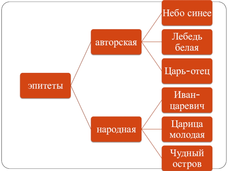 Сравните национальную