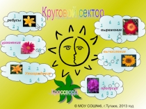 Презентация урока на тему Формулы сокращённого умножения(7 класс)