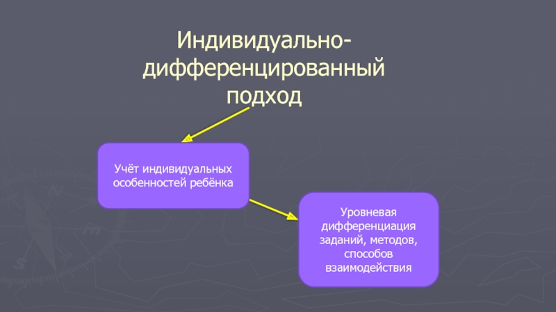 Особенности индивидуального подхода. Индивидуальный и дифференцированный подход. Индивидуально дифференциальный подход. Индивидуально-дифференцированный. Принцип индивидуально-дифференцированного подхода.