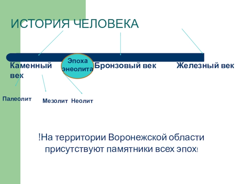 Презентация бронзовый век русской поэзии