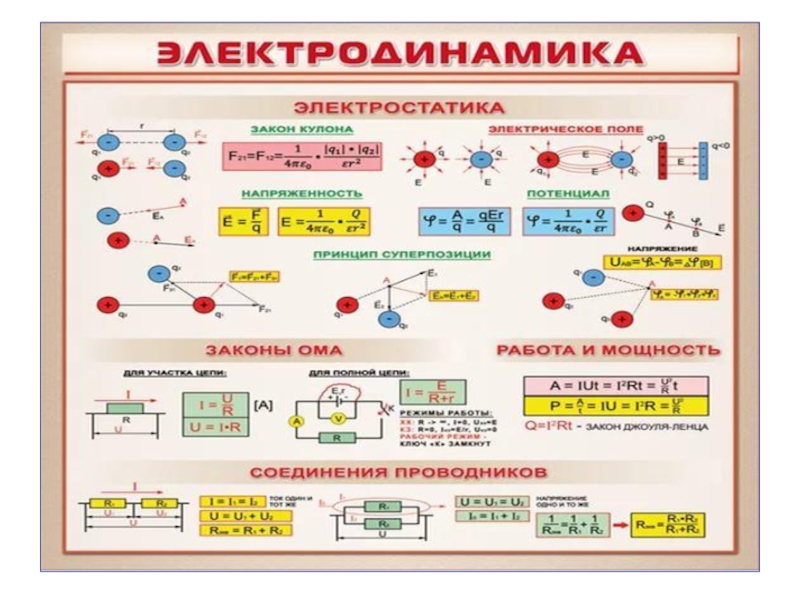 Оформление проекта по физике