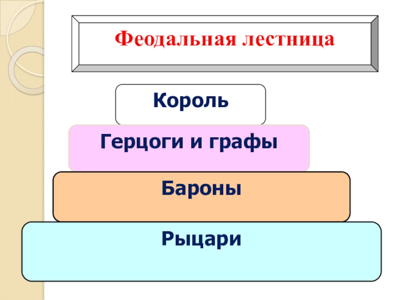 Феодальная лестница схема