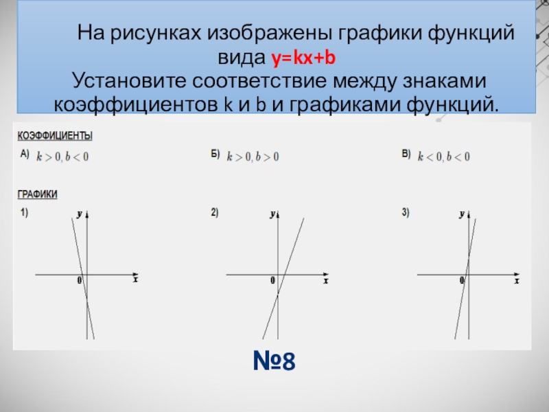 Установите соответствие между знаками коэффициентами. На рисунке изображены графики функций вида. Знаки коэффициентов k и b. График функции вида y KX+B. Графики функций вида y = KX + B..