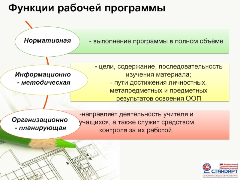 Рабочая программа 1. Функции рабочей программы. Последовательность рабочей программы. Назовите функции рабочей программы. Функции рабочей программы по предмету.