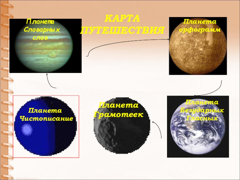 История слова планета. Планета словарное слово. Текст про планеты. 33 Планета.