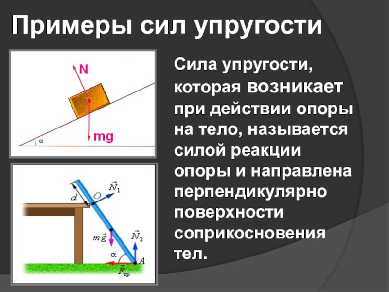 Работа силы деформации