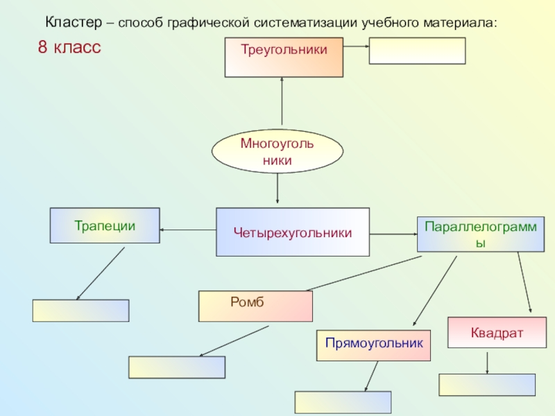 Интеллект карта параллелограмм