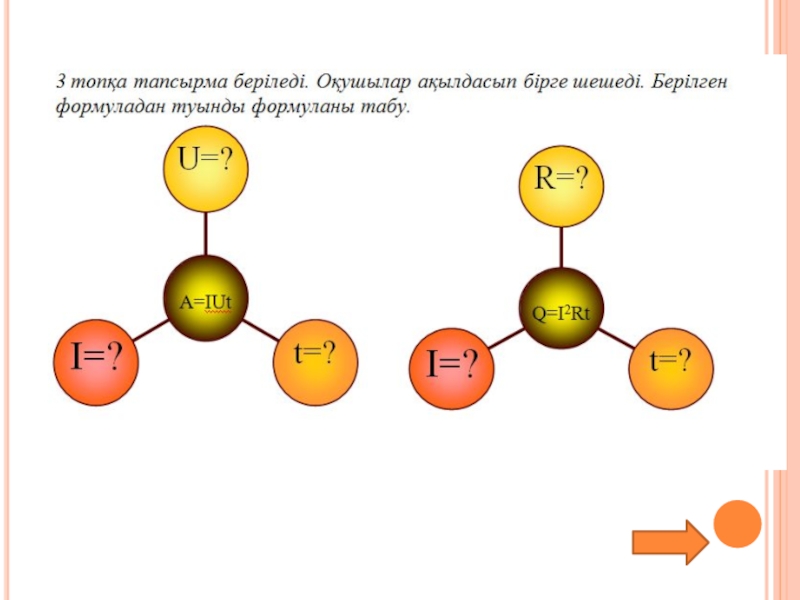 Электр тогының жылулық әсері джоуль ленц заңы