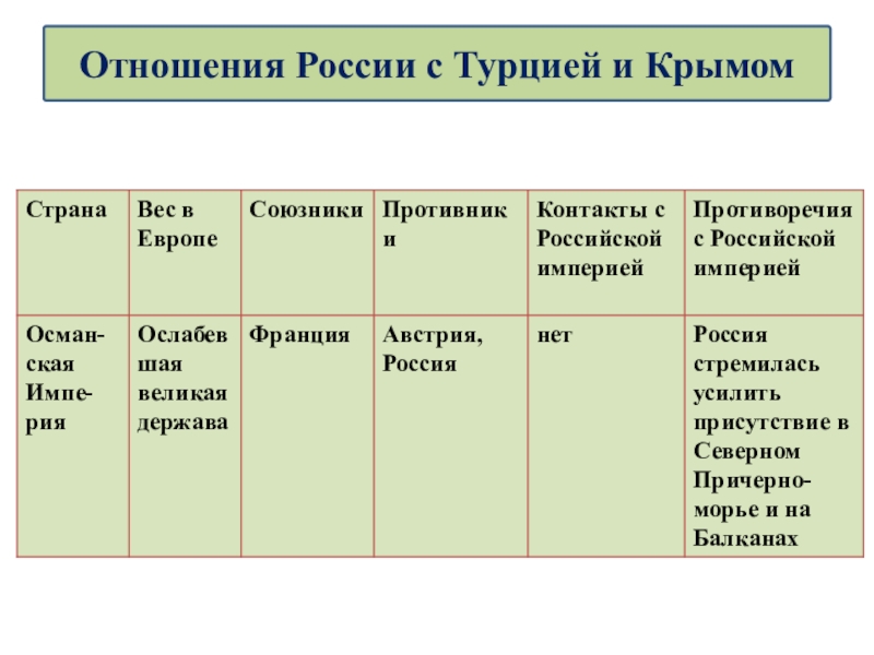 Темы для проекта по истории россии 8 класс